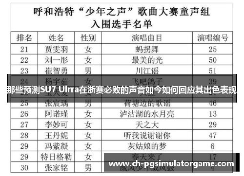 那些预测SU7 Ulrra在浙赛必败的声音如今如何回应其出色表现