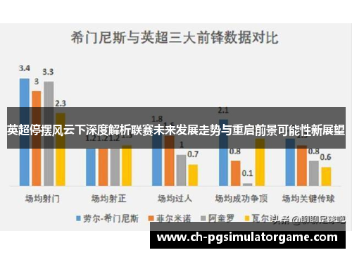 英超停摆风云下深度解析联赛未来发展走势与重启前景可能性新展望